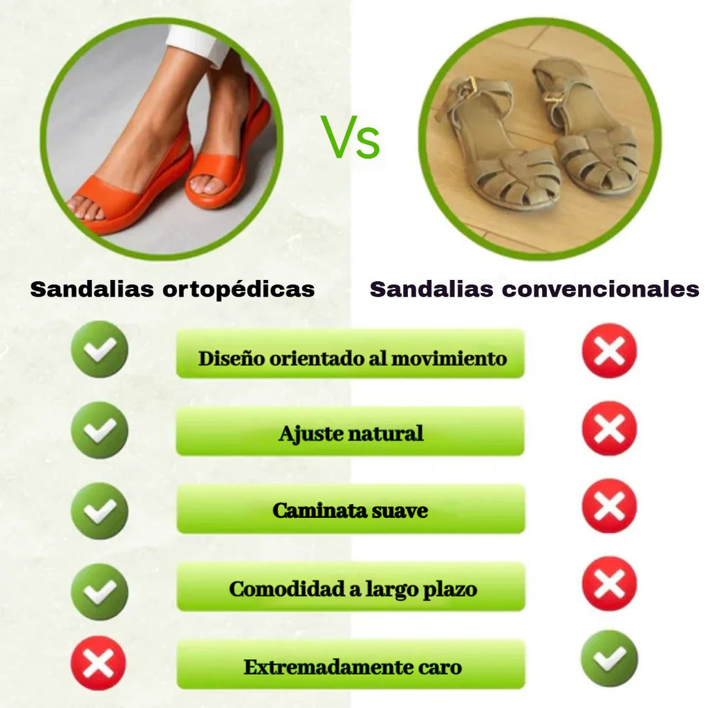 【🎁Ultimo giorno a metà prezzo! Non perdete l'occasione!】Sandali ortopedici e ammortizzanti dal design ergonomico per un'esperienza di camminata più confortevole👞
