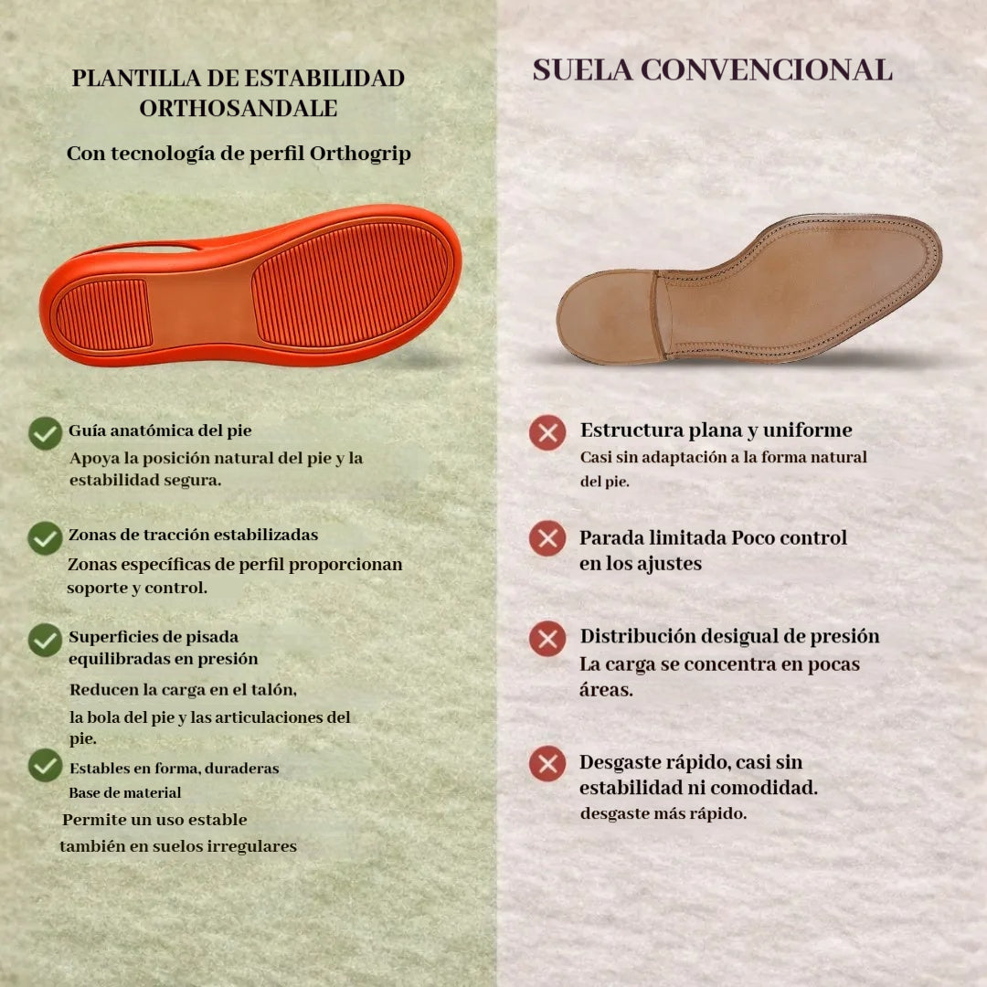 【🎁Ultimo giorno a metà prezzo! Non perdete l'occasione!】Sandali ortopedici e ammortizzanti dal design ergonomico per un'esperienza di camminata più confortevole👞